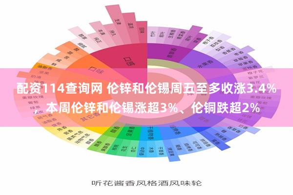 配资114查询网 伦锌和伦锡周五至多收涨3.4%,本周伦锌和伦锡涨超3%、伦铜跌超2%