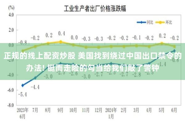 正规的线上配资炒股 美国找到绕过中国出口禁令的办法! 铤而走险的勾当给我们敲了警钟